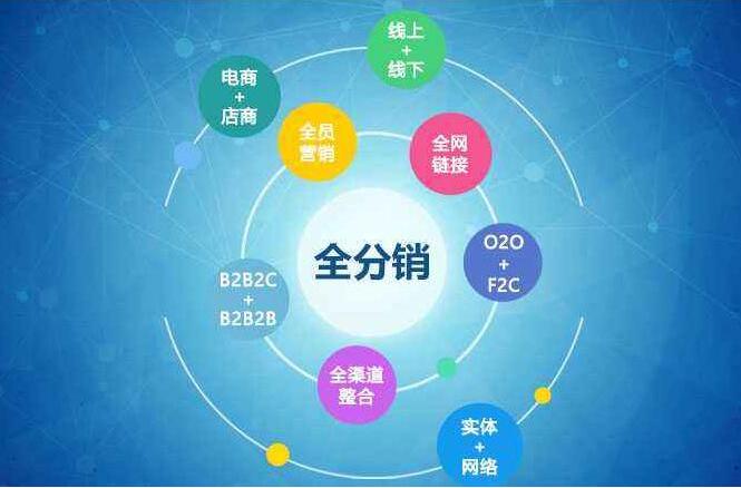 线上线下o2o运营的特点与技巧 (o2o模式线下线上结合有哪些优势)