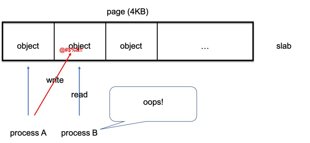 linux如何判断程序有没有内存泄漏,linux怎么分析程序存在内存泄漏