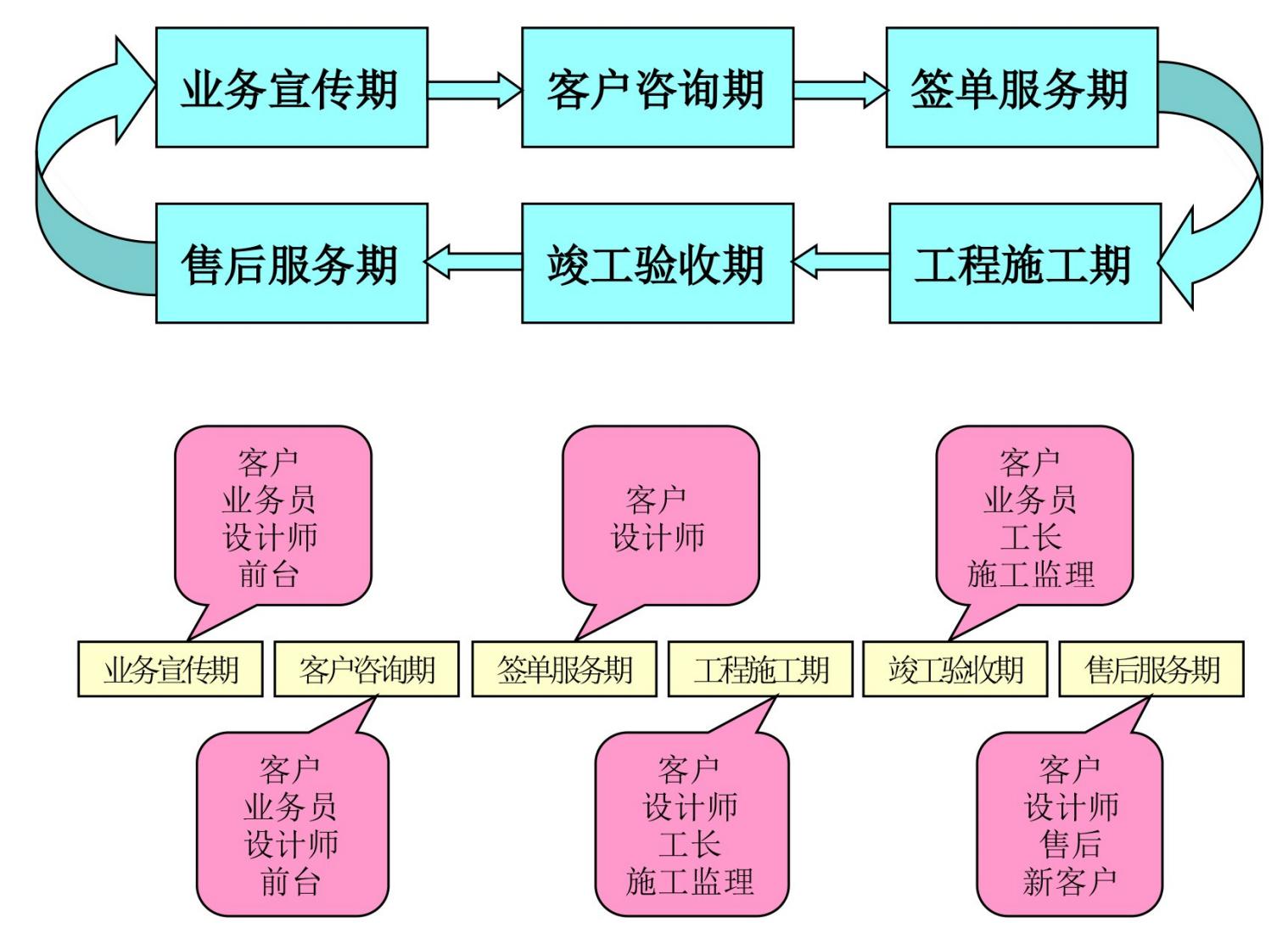 瀹惰鍏徃鏈嶅姟娴佺▼,瀹惰鍏徃杩愯惀娴佺▼