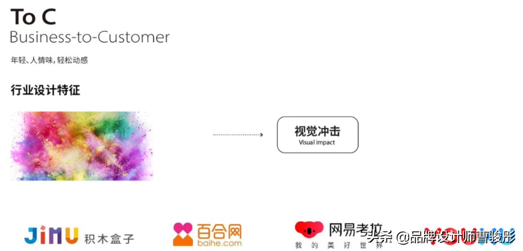 品牌设计b端c端,b端品牌设计