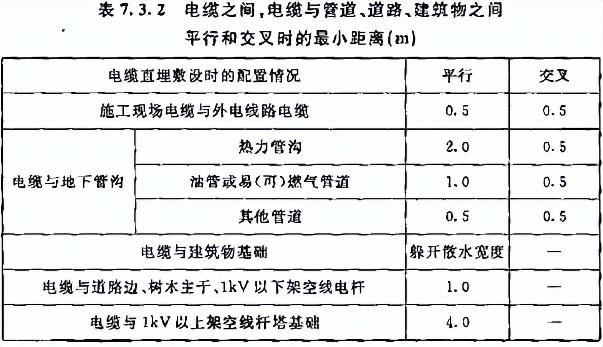 建筑施工供用电安全规范,建筑施工安全用电标准示范图集