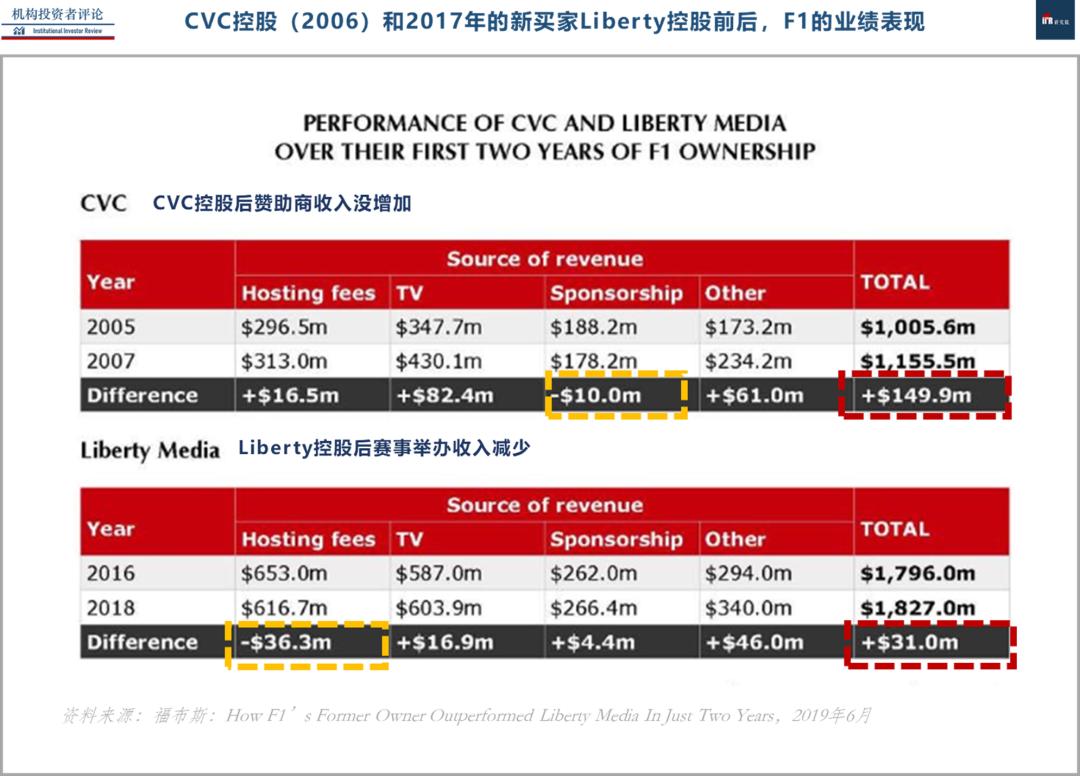 俏江南上市之前经历了几轮融资,被资本踢出局的俏江南