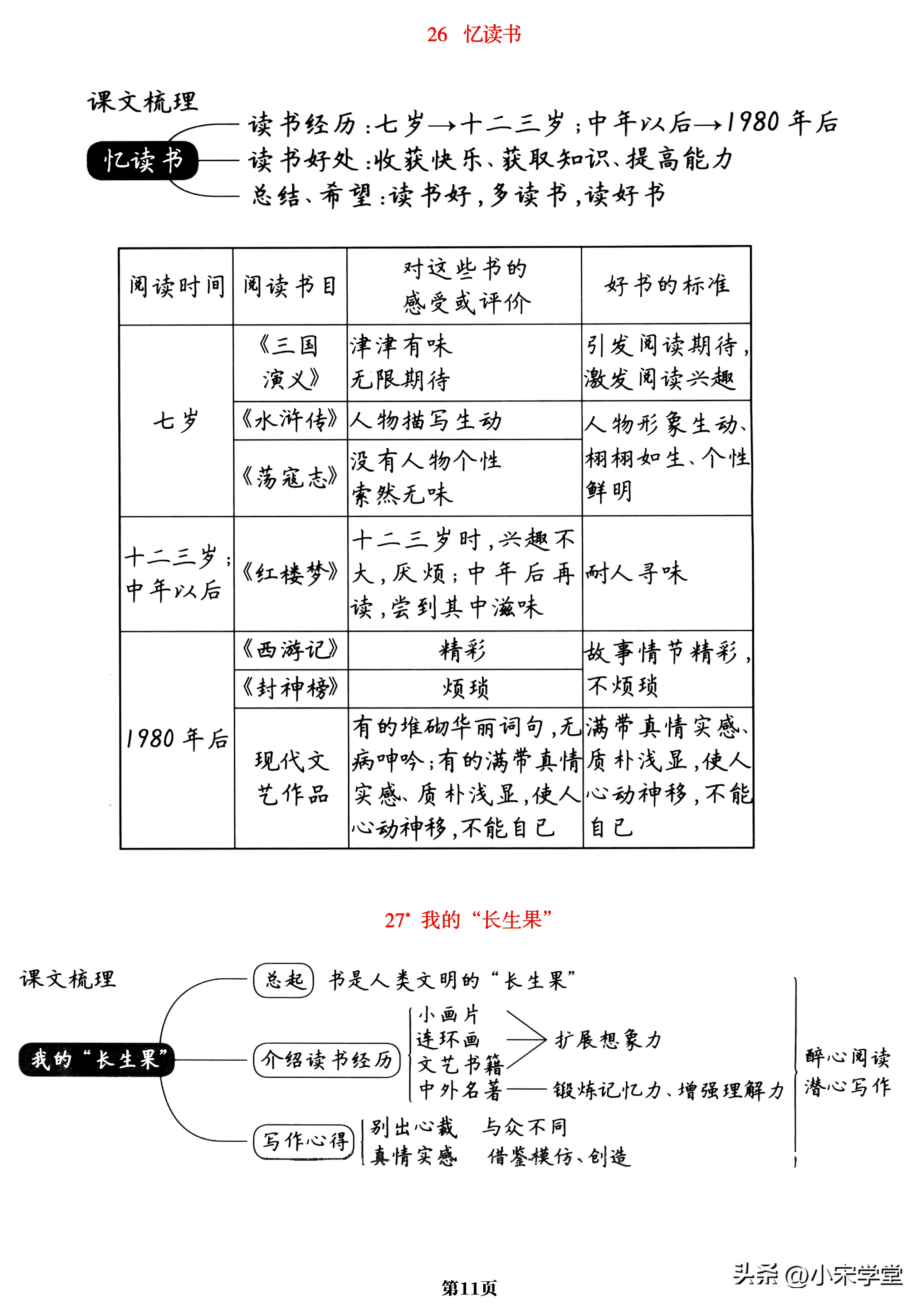 五年级上册语文人教版知识梳理图,五年级上册语文课文重点归纳练习