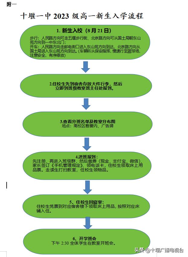 十堰三大校报名时间,十堰市三中报名时间表