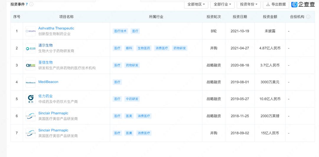 浙大70后，拿下今年泰州第一股