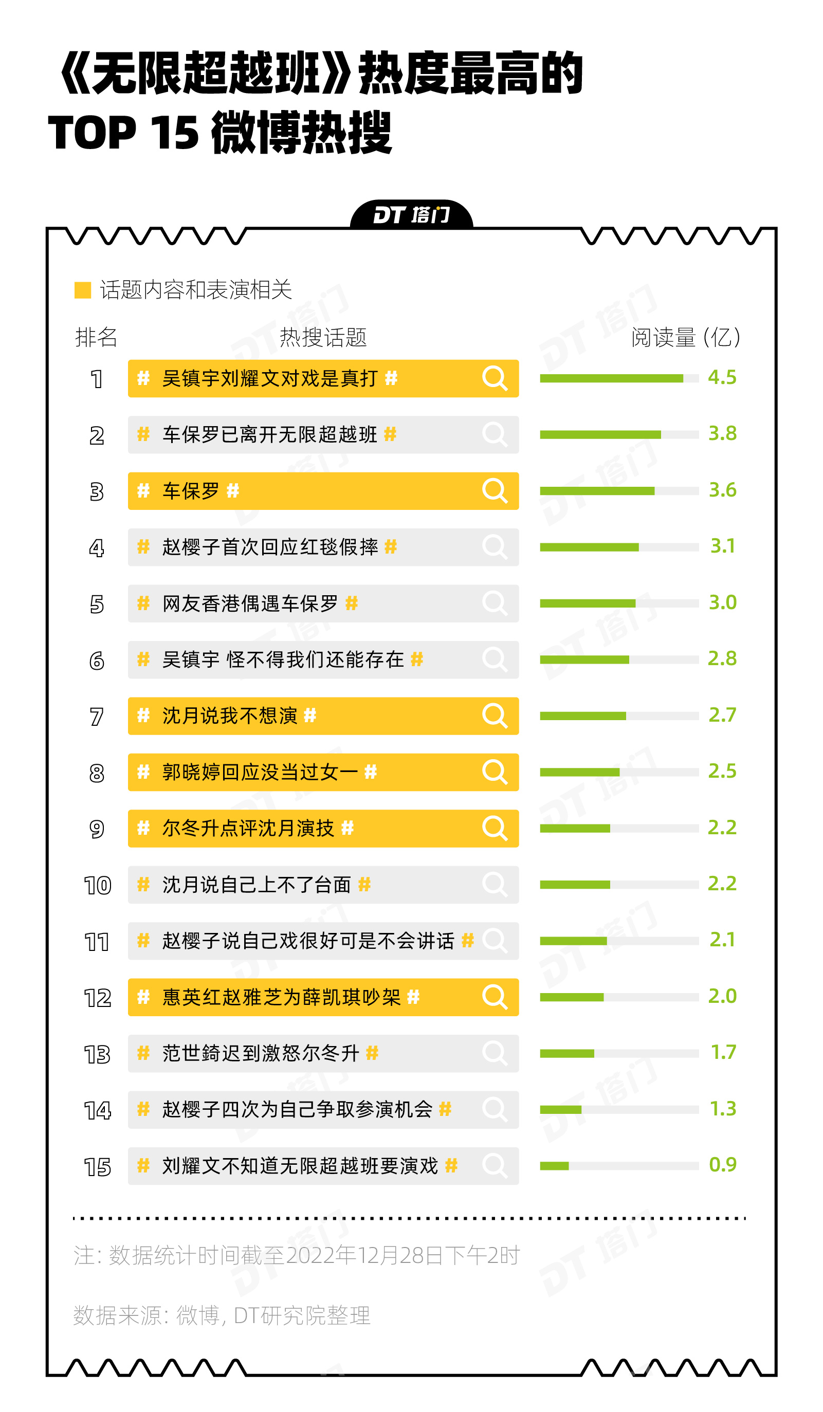 2022年有哪些值得期待的综艺,2022最火综艺排行榜前十名