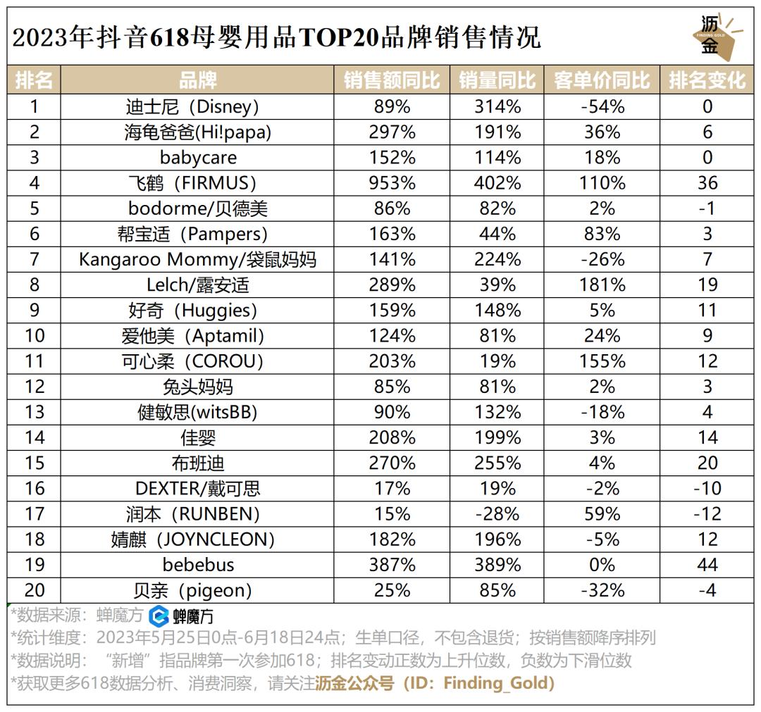 必看｜抖音618复盘，看这篇就够了