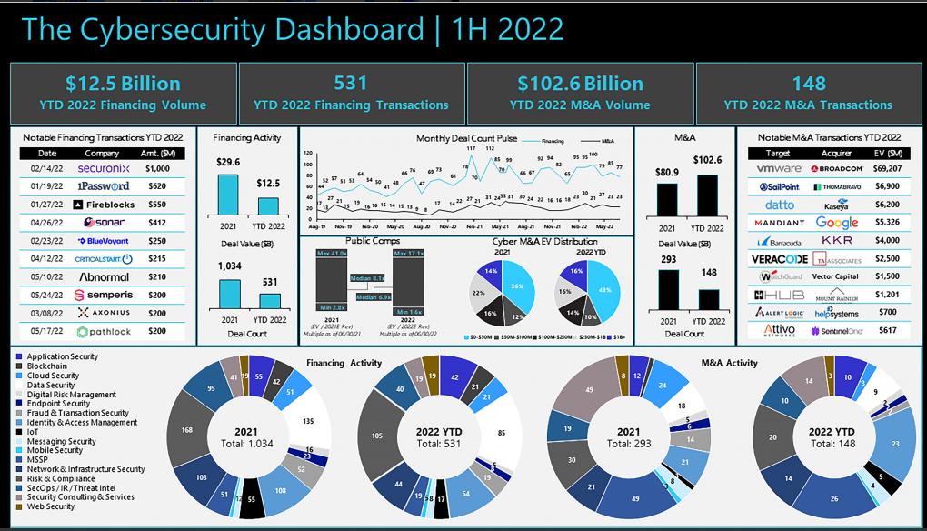 2023年我国网络安全态势综述,2022年全球网络安全