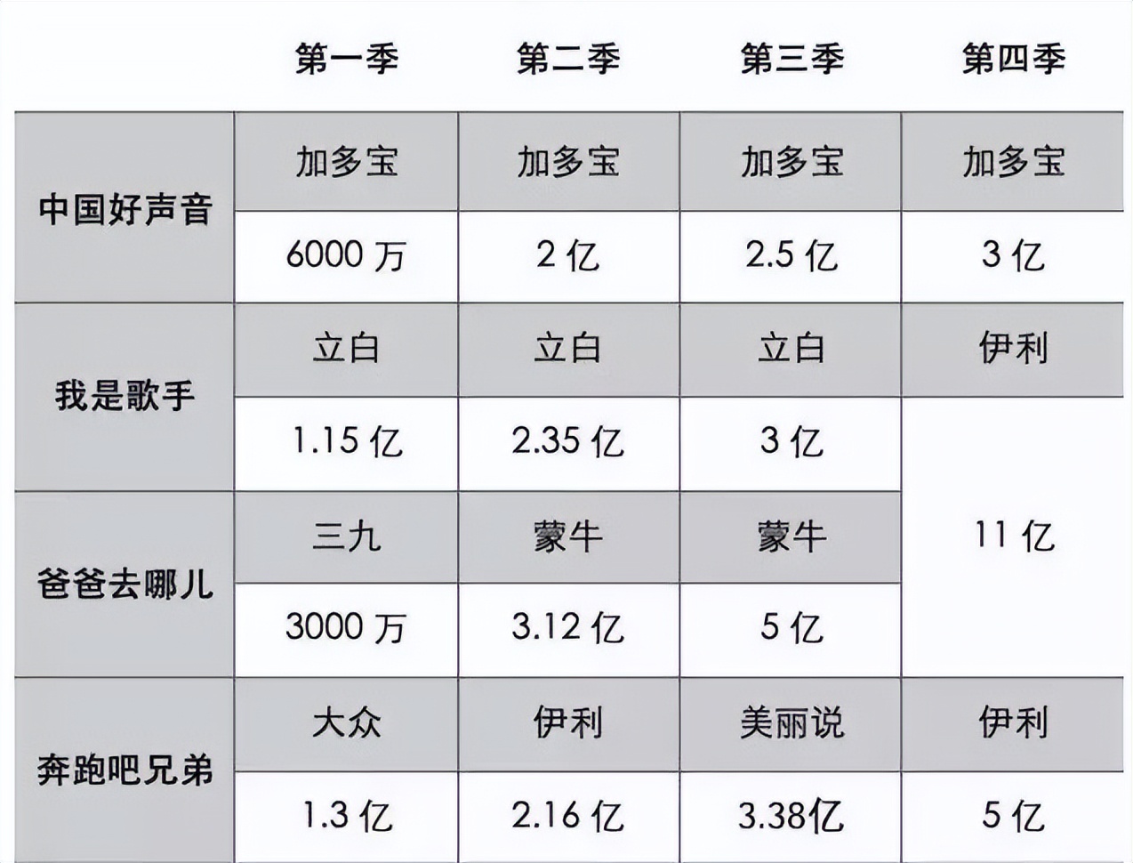 金主爸爸东方卫视,大金主爸爸综艺节目