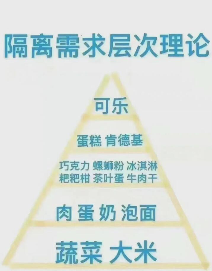 疫情下上海以物易物，到底什么东西最抢手？（建议收藏）