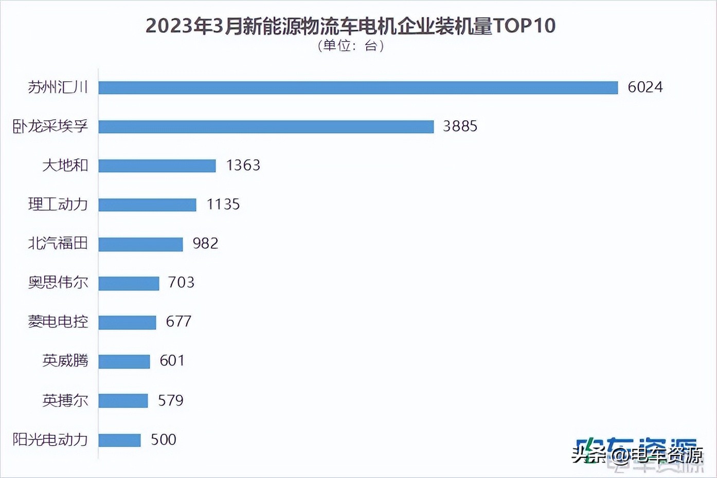 3轮电动车电机排行榜,电机十大公认品牌排行榜最新