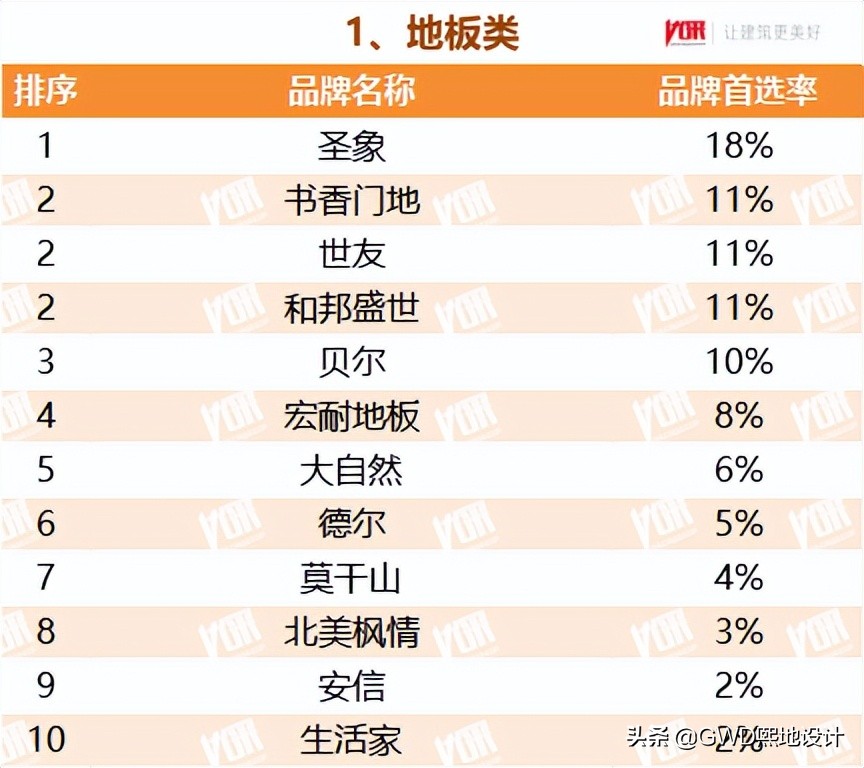 2022最受欢迎的行业排行榜,十大行业最受欢迎