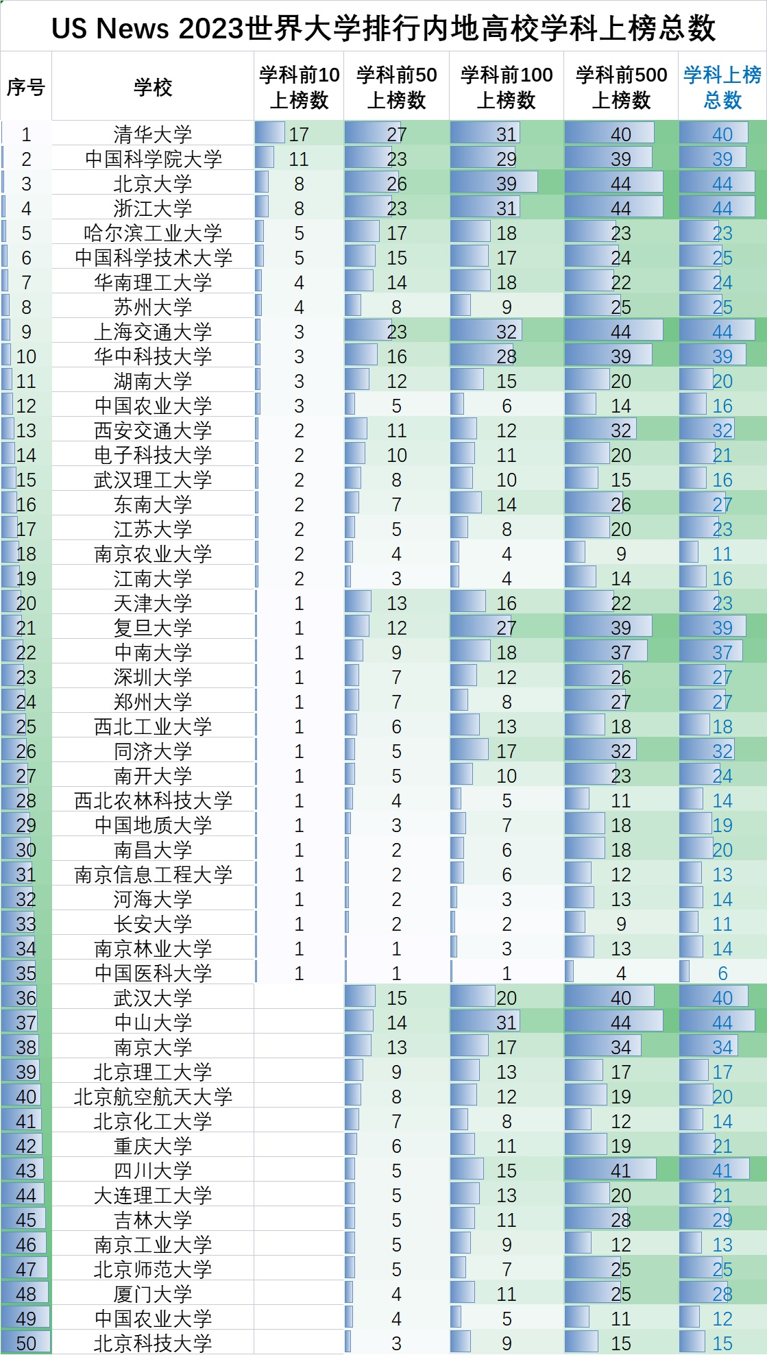 哈工大西交北理工怎么选,北理工武大华科大怎么选