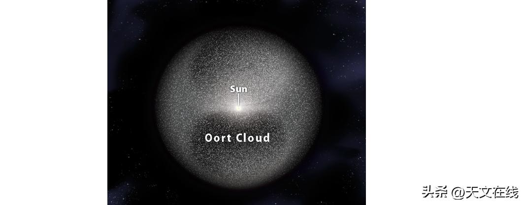 我们看到的宇宙是几亿年前的宇宙,地球在宇宙中有多渺小宇宙有多大