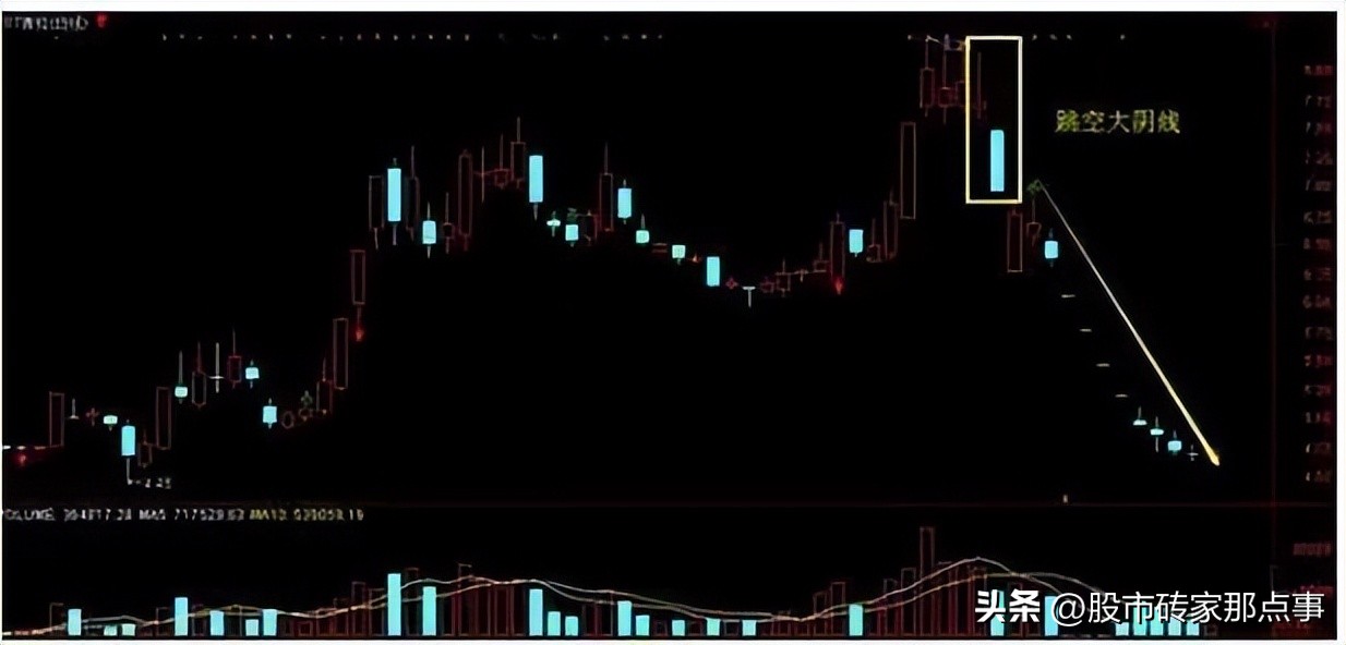 股市尾盘集合竞价大跌怎么回事,股市收盘前集合竞价跳水