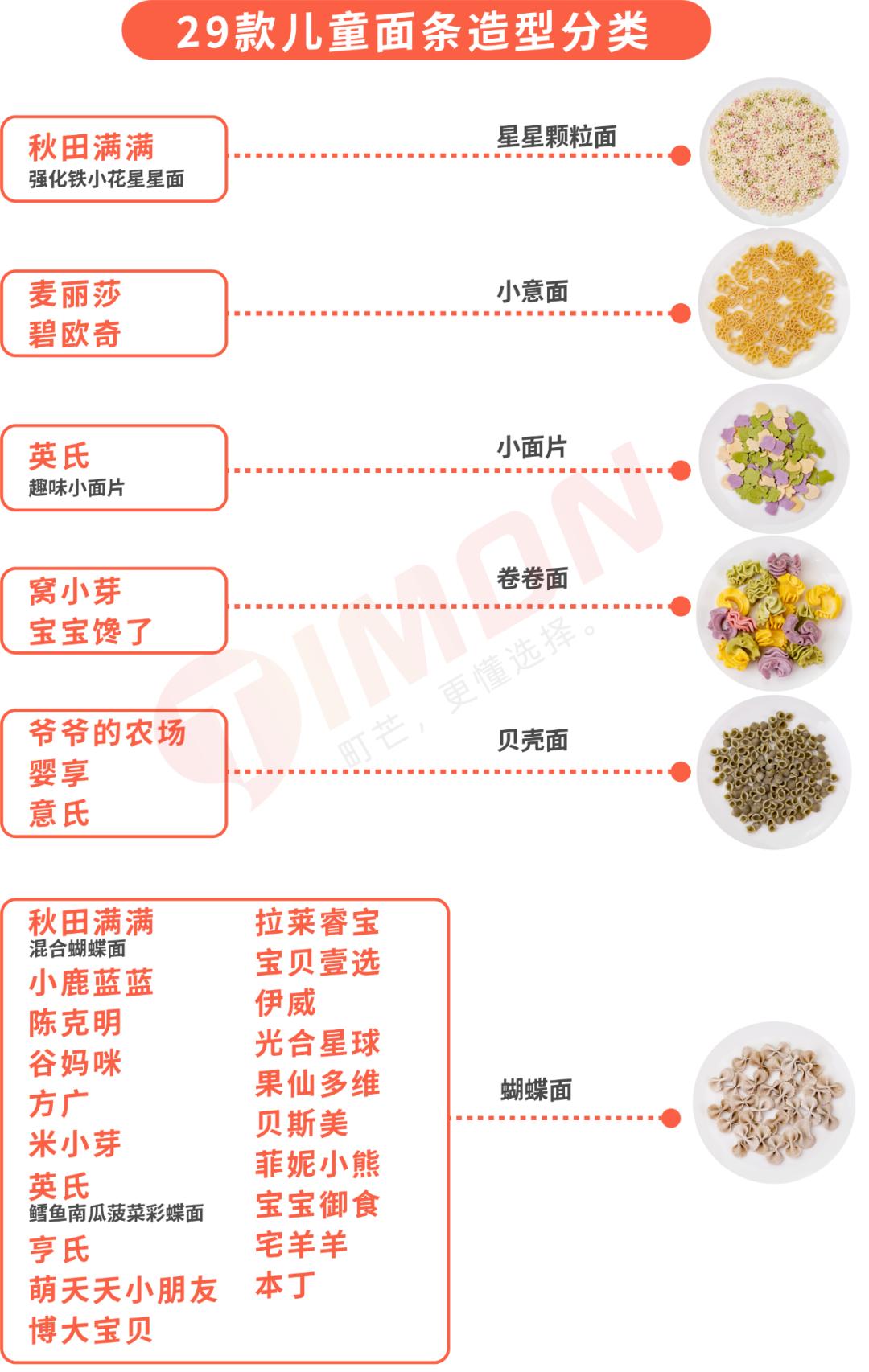 宝宝有没有必要买各种口味的面条,宝宝面条相比普通面条好在哪