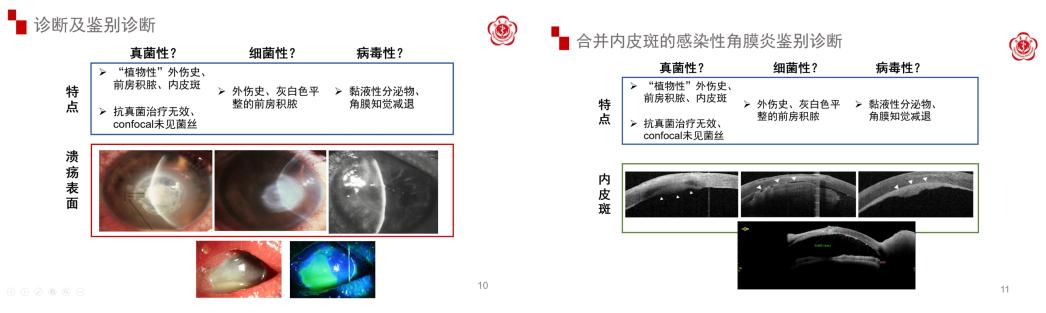 鐪肩鍖荤敓鍐簯,鍖楀尰涓夐櫌鐪肩涓撳鍐簯