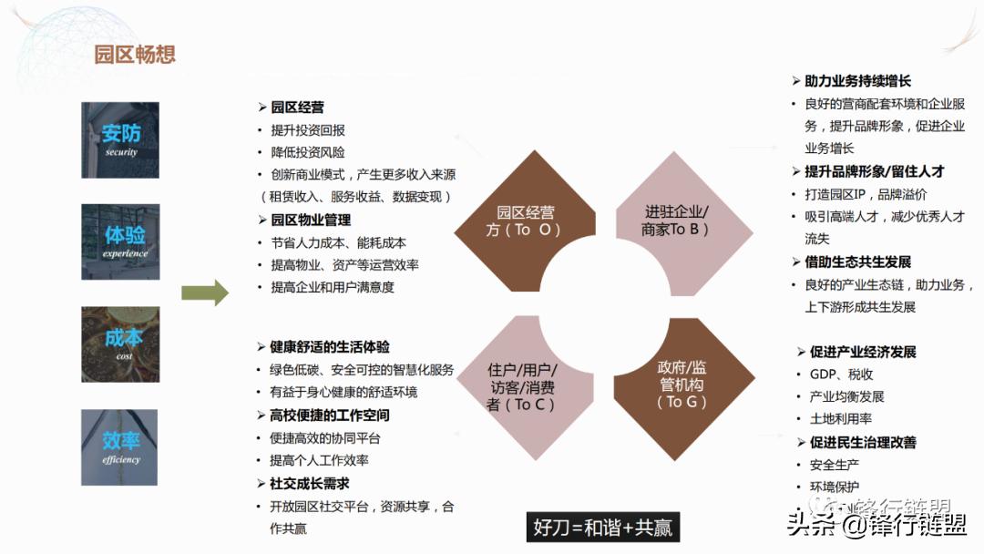 智慧园区解决方案公司排名,北京直销智慧园区解决方案