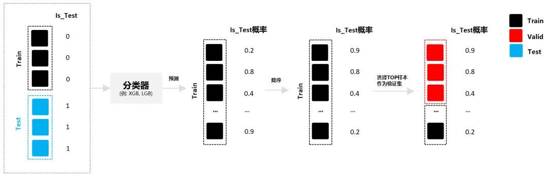 训练集和测试集有什么区别,训练集与测试集特征不同