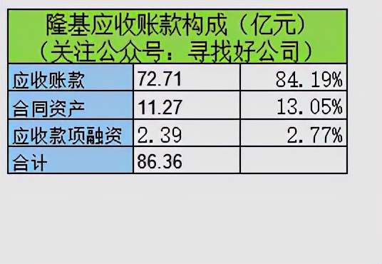 隆基光伏行情,隆基第一季度财报预测