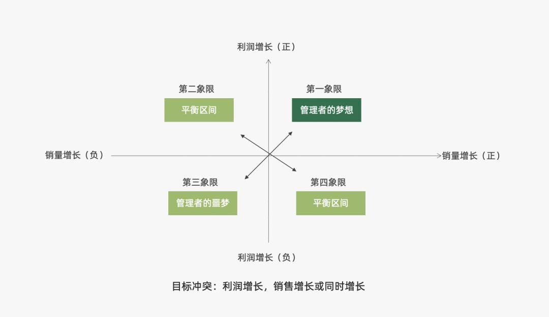 14个免费营销模型,营销模型分析大全