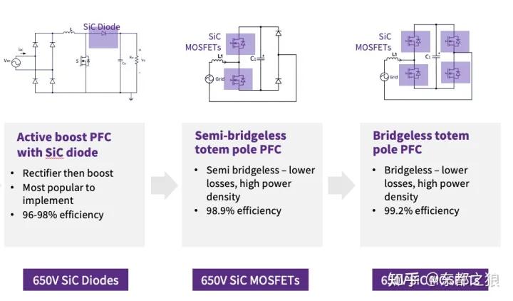 通过转移到SiC技术来获得暖通空调更佳的SEER等级