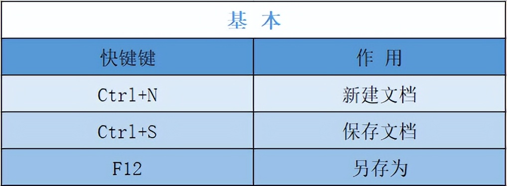 office办公技巧excel教程,最全的office办公软件使用教程ppt