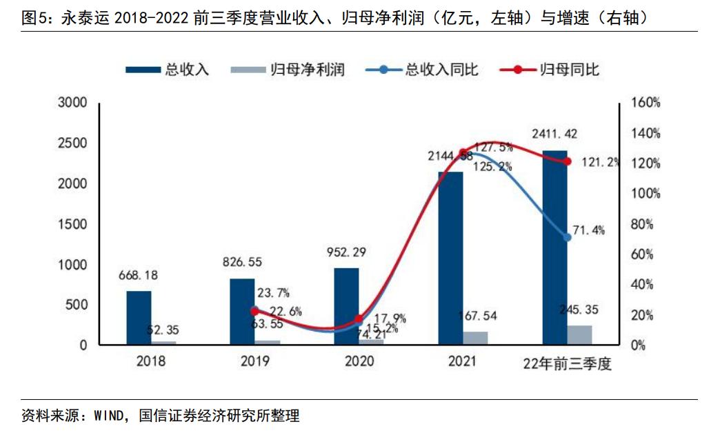 永泰运化工物流股份有限公司网址,宁波永泰运化工股份有限公司