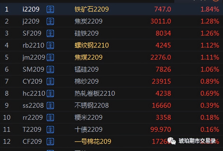 市场全线下挫的股票,大盘午后延续弱势大跌