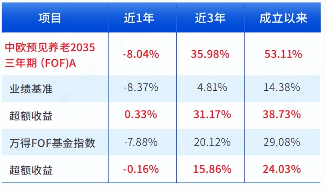 养老目标基金的优缺点,如何比较养老目标基金