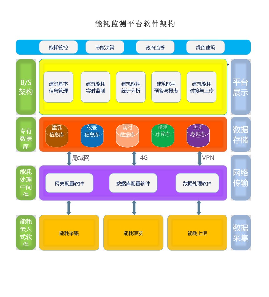 建筑能耗监测怎么做,建筑能耗分析软件如何使用