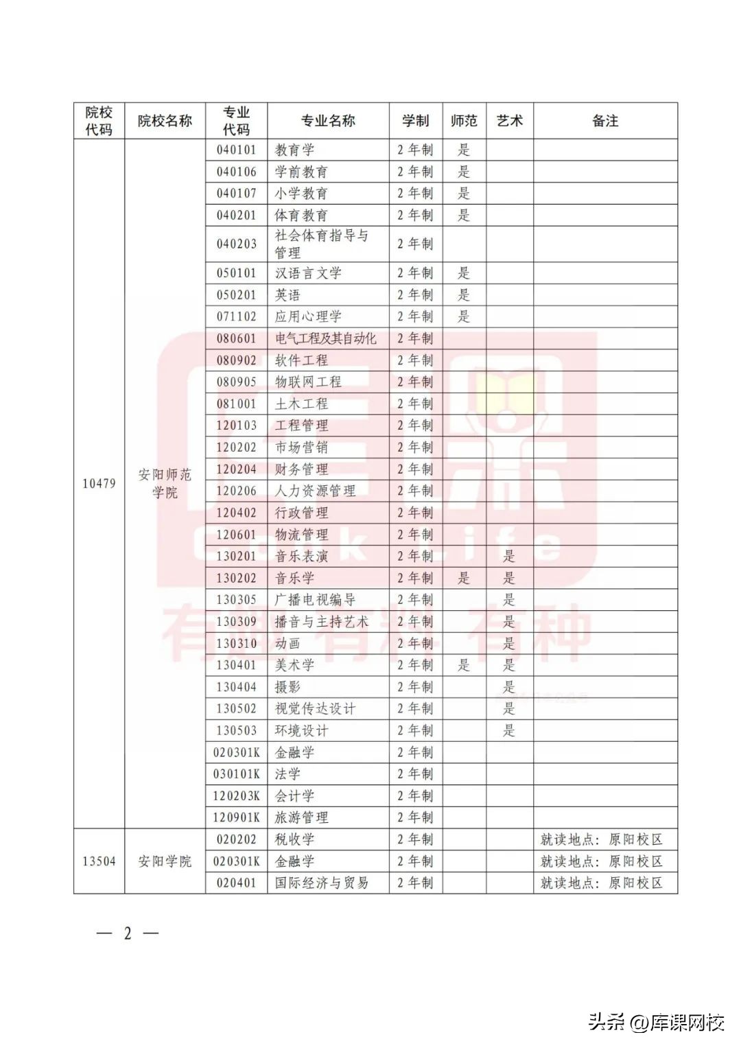 2023年河南护理专升本录取总人数,2023年河南专升本时间预测