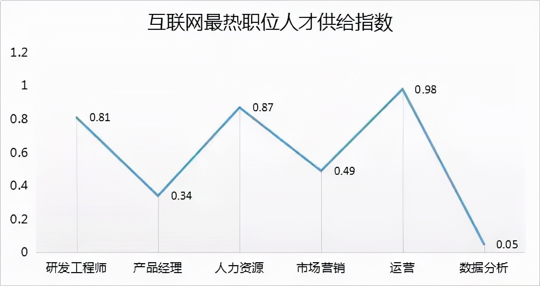大数据行业是否需要心理学,大数据的前景如何