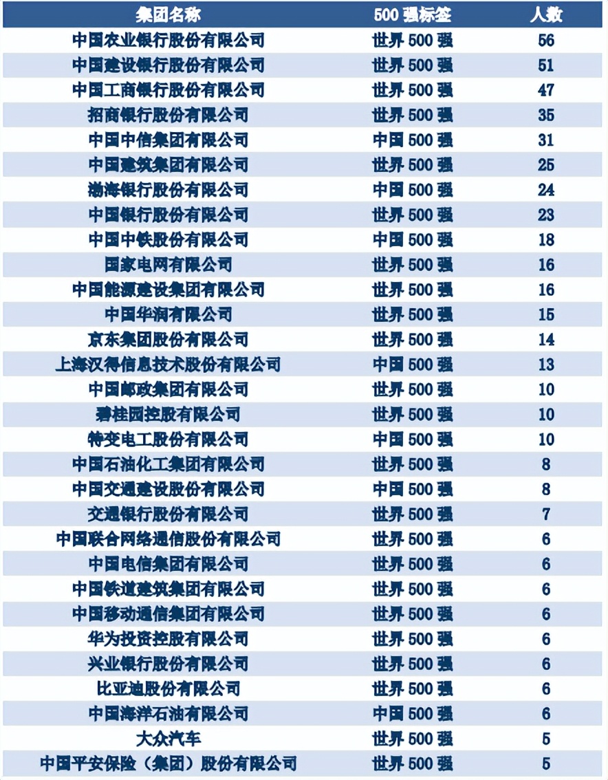 天津财经大学热门专业及分数线,天津财经大学在天津就业前景排名