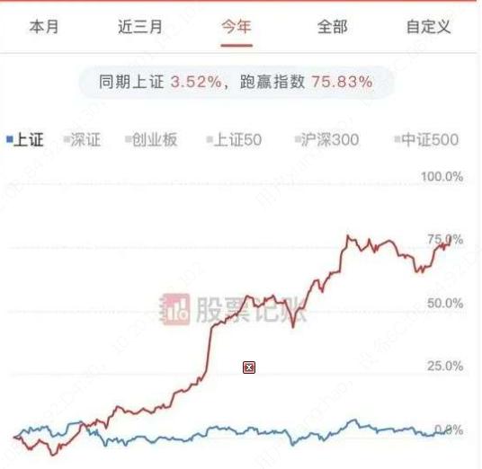 股市生存法则全集,股市生存法则