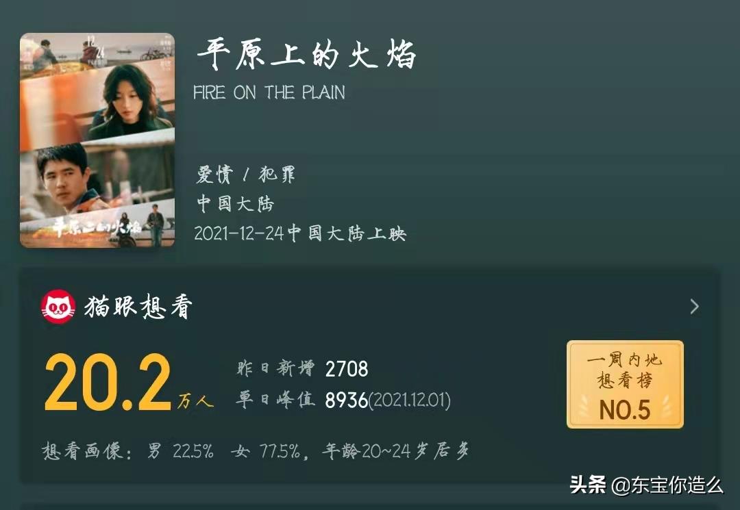 12月份即将上映的电影从哪里找,12月份一定要看的10部电影