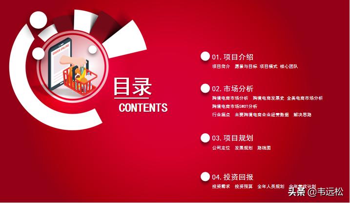 跨境电商项目商业计划书,跨境电商商业计划书目录