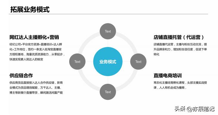 电商抖音直播活动策划书,抖音电商直播带货运营课程培训
