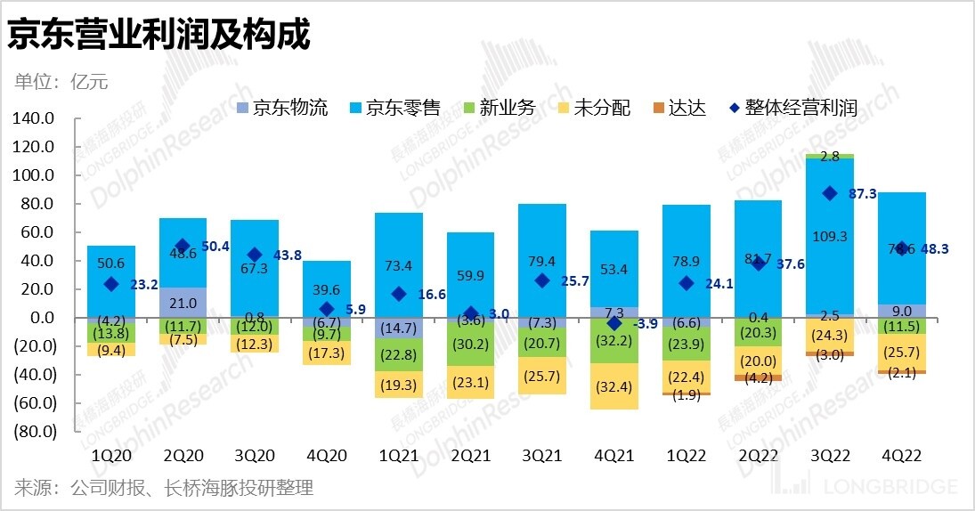 东哥为什么能把京东做这么大,东哥为什么会把京东做这么大