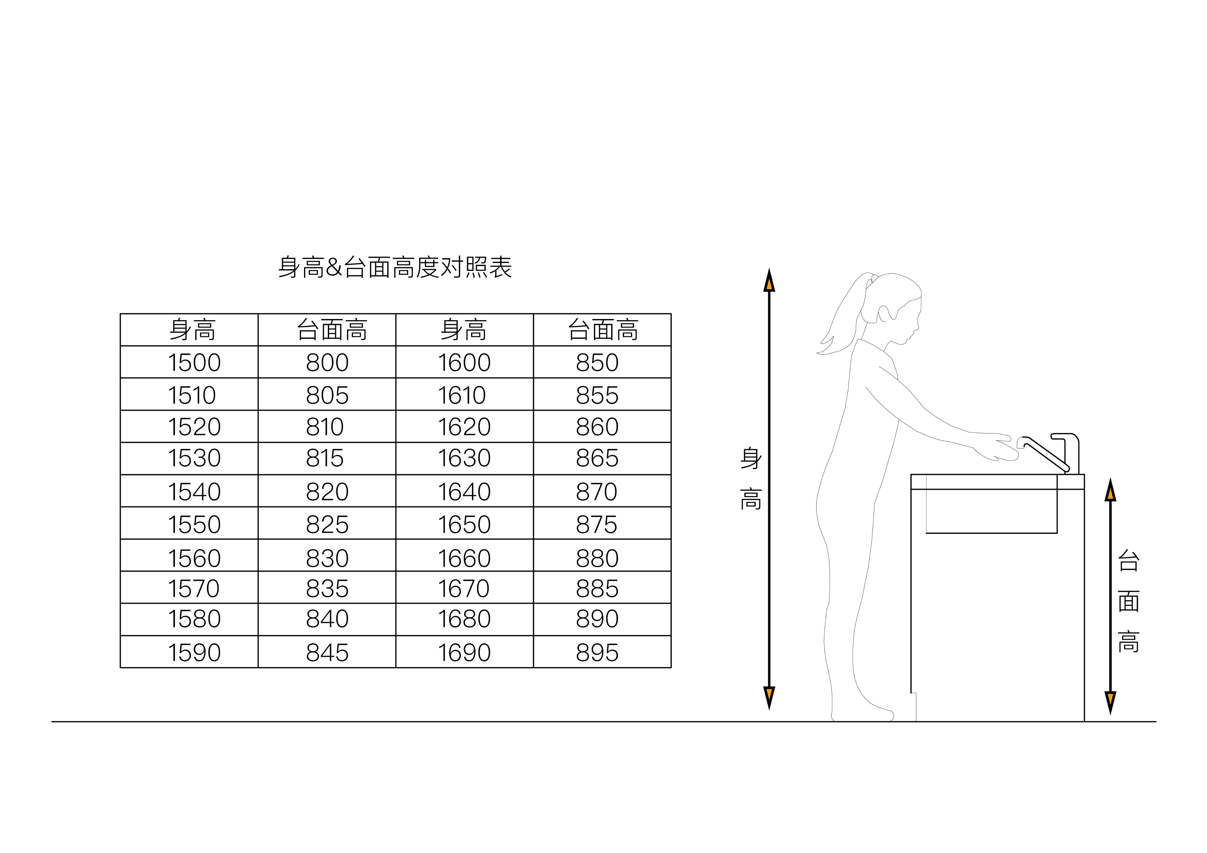 柜子尺寸究竟怎么设计,柜子尺寸怎么设计最实用
