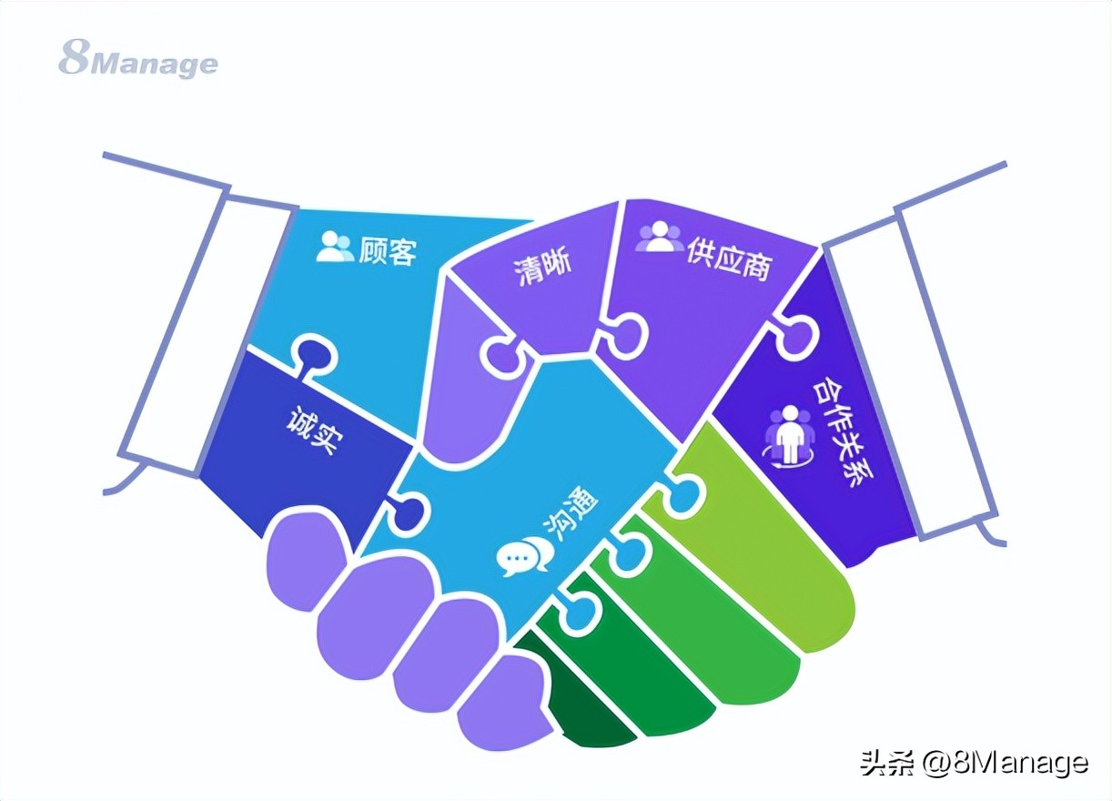 供应商管理的九大难点,对供应商进行持续管理