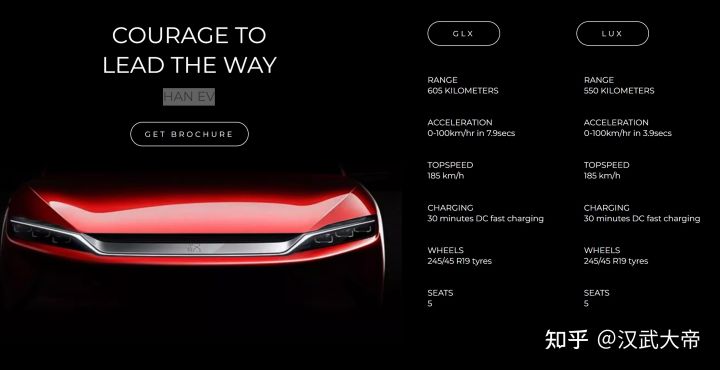 BYD(比亚迪)海外市场的发展及部分车型