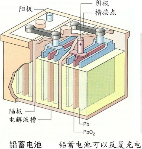 蓄电池维护与保养的重要性,免维护蓄电池和铅酸电池使用寿命