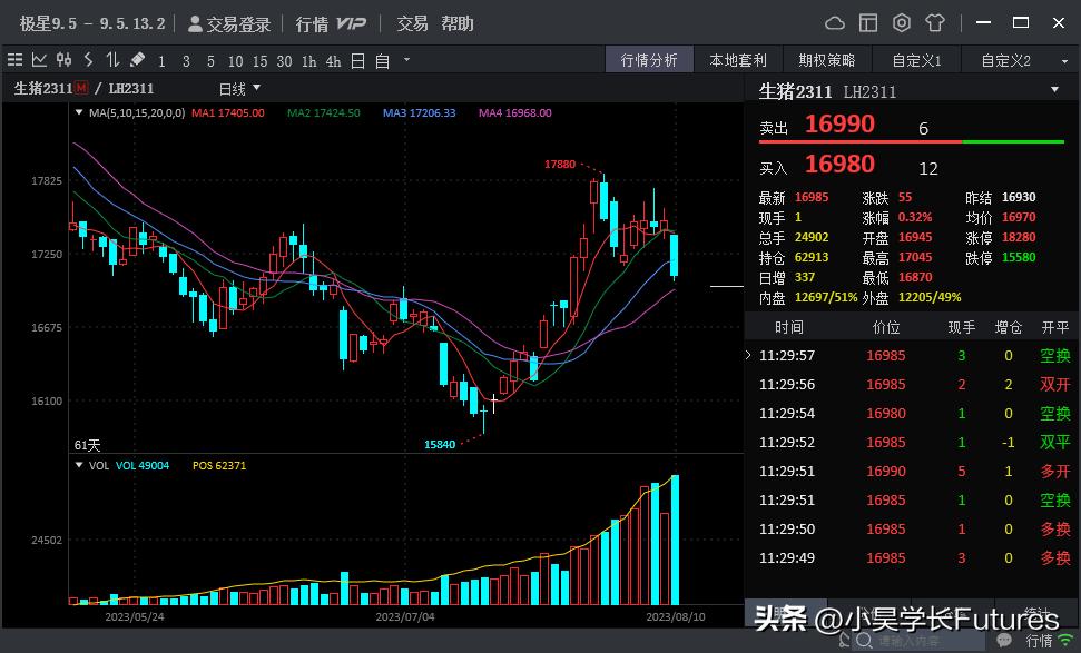 生猪期货最新行情在哪里看盘,生猪2205期货最新行情