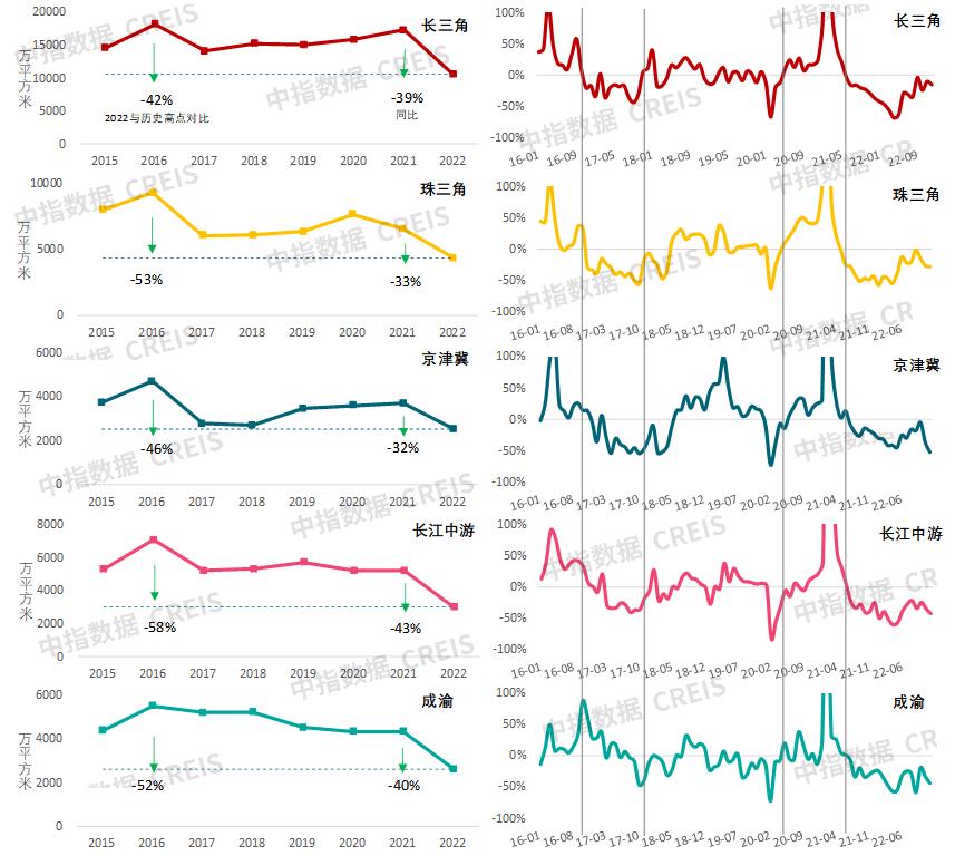 2022中国房地产市场展望,中国房地产市场2023展望