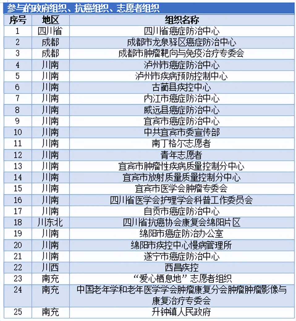 全国肿瘤防治宣传周癌症科普,肿瘤放射治疗宣传周