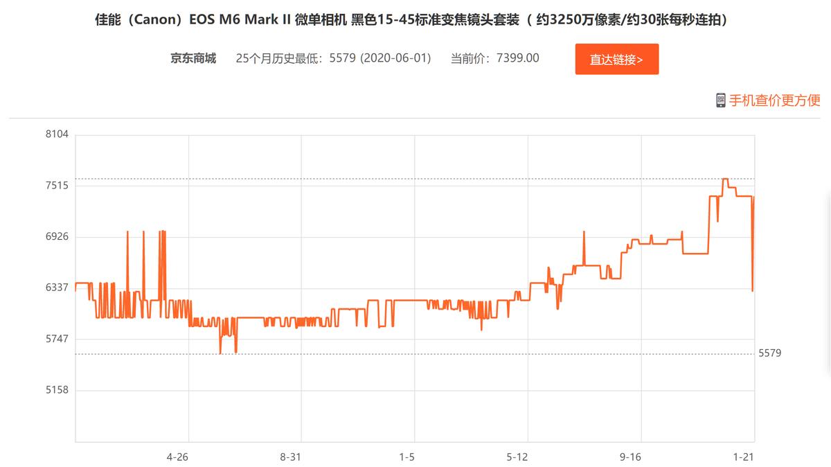 现在几千元的相机值得买吗,目前有哪些相机涨价和降价