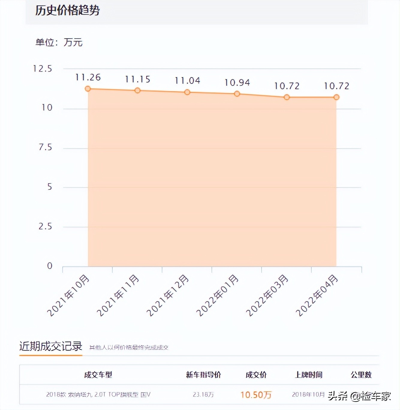 堪称最廉价中级车现代索纳塔,老款现代索纳塔值不值得购买
