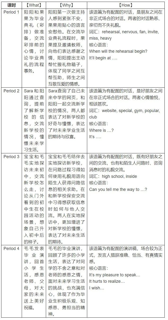 整体单元教学评价设计的理论基础,教学评价一体化教案设计模板