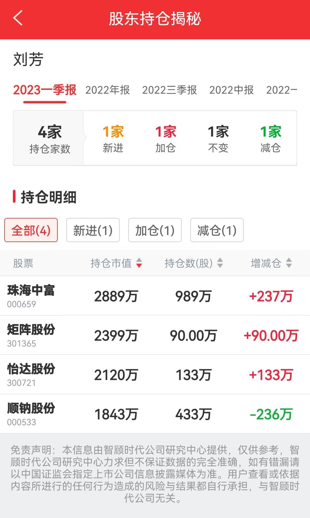 最牛散户刘芳最新持股,最新牛散顶级私募持仓变化